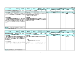 主な事業の概要