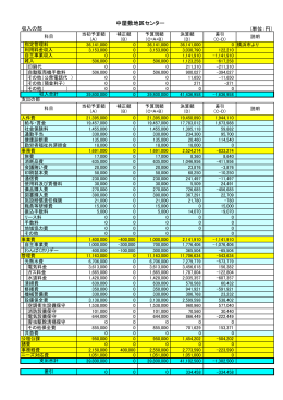 平成18年度横浜市中屋敷地区センター事業報告書