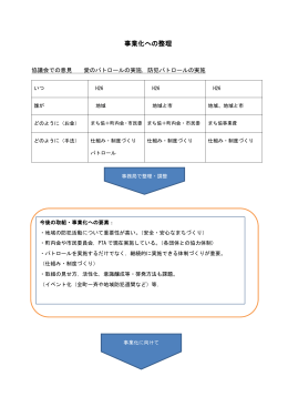 事業化への整理
