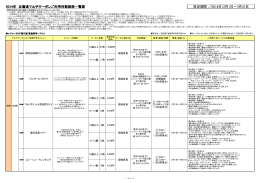 2014年 北海道マルチクーポンご利用可能施設一覧表 設定