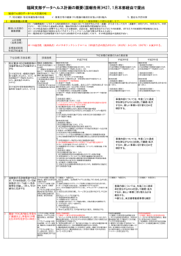 福岡支部データヘルス計画の概要（国報告用）H27．1月本部経由で提出