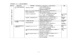 中津市版まち・ひと・しごと創生総合戦略の骨子[PDF：286KB]
