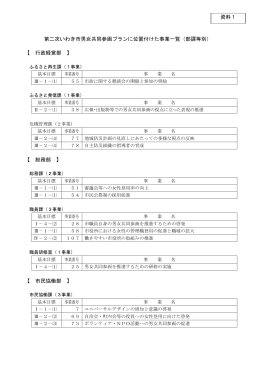 第二次いわき市男女共同参画プランに位置付けた事業一覧（部課等別