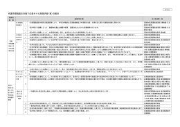 名護市環境基本計画で位置付ける施策内容(案)の検討