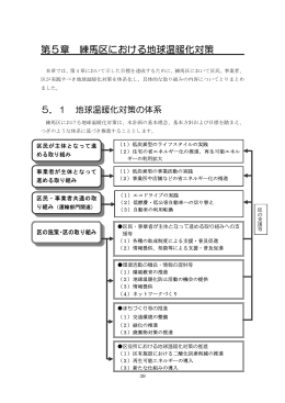 第5章 練馬区における地球温暖化対策（PDF：44KB）