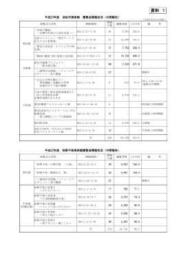 資料 1 - 浜松市