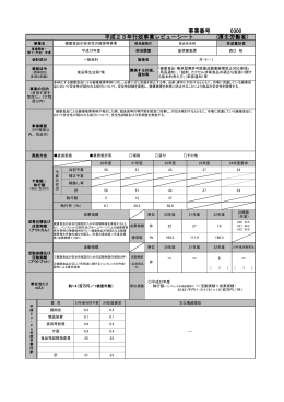 健康食品の安全性の確保等事業