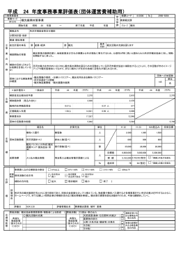 観光振興対策事業