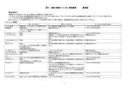 『2011 K耐久東海シリーズ』 車両規則 暫定版 【車両規則】 1）エンジン関係