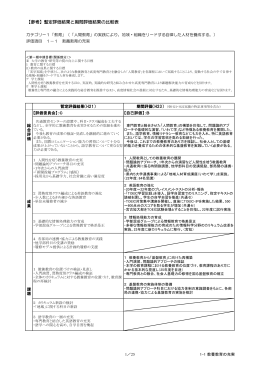 【参考】暫定評価結果と期間評価結果の比較表