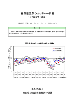 資料4 青森県景気ウォッチャー調査