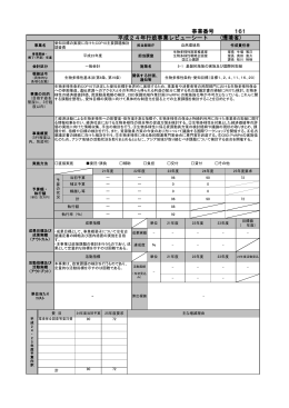 愛知目標の実現に向けたCOP10主要課題検討調査費 [PDF