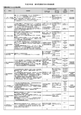 平成24年度 都市局運営方針の取組結果