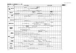 資料1 管理運営にかかる開館準備スケジュール案（PDF：98KB）