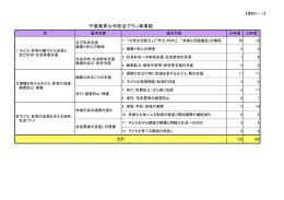【資料3-1】千葉県青少年総合プラン事業数（PDF：255KB）
