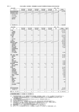 今治市火葬場（伯方斎場）の管理運営に係る指定予定期間内の年度毎