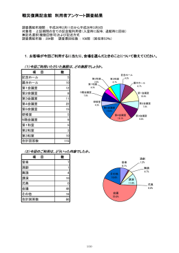 戦災復興記念館 利用者アンケート調査結果