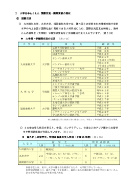 エ 大学を中心とした 国際交流・国際貢献の現状 国際交流・国際貢献の