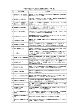 平成26年度事業一覧 [PDFファイル／195KB]