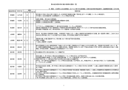 熱中症対策の取り組み事例の提供一覧 1