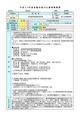 商工費 - 犬山市