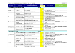 平成26年度経営計画取組項目達成度管理表（PDF：154.1KB）