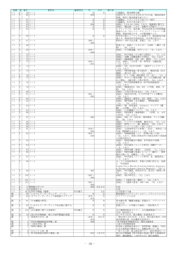 50 - 千葉の県立博物館