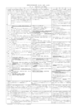 指導内容系統表例（社会科，地歴・公民科） 単 元 「食料生産と日本の農業」
