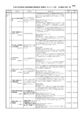 平成25年度鳥取力創造運動支援補助金（発展型・ネットワーク