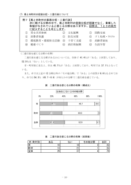 問7【県と市町村の事務分担・二重行政】 次に掲げる分野の中で、県と