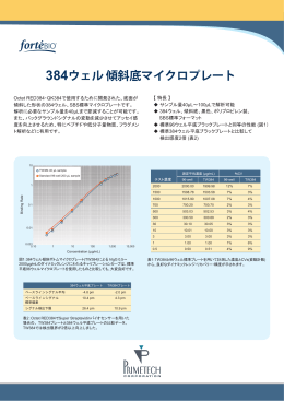 384ウェル 傾斜底マイクロプレート