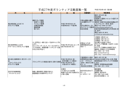 平成27年度ボランティア活動募集一覧