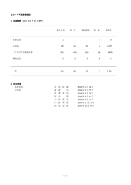 -1 - 2014年度事業報告 1. 会員動静（2015 年2 月28 日