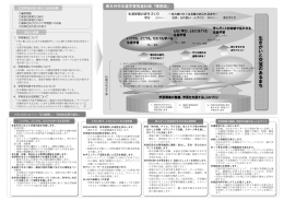 （PDF形式 345.7KB）資料2 春日井市生涯学習推進計画「構想図」