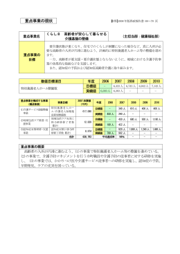 重点事業の現状
