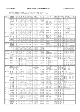 Taro-H26 道標№7111月裏面