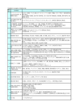 営業種目の定義及び具体的内容 営業種目 定義及び具体的内容 1 2