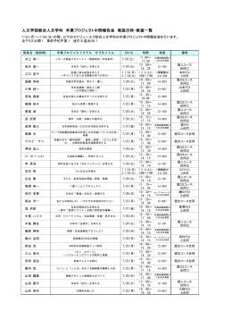 人文学部総合人文学科 卒業プロジェクト中間報告会