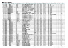 その他 - 東京電力