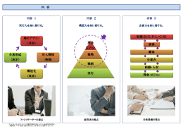 内 容 理念 ビジョン 戦略 戦術 実行 財務（B/S・P/L・C/S） 価値