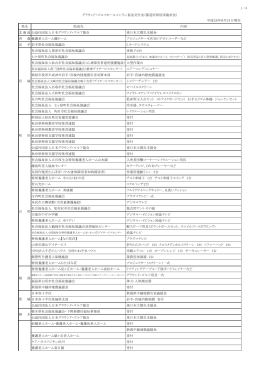 都道府県別実施状況（平成24年8月31日現在）