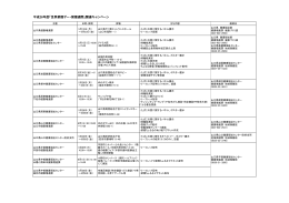 一覧表 （PDF : 104KB）