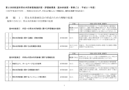 課 題 1 ： 男女共同参画社会の形成のための理解の促進