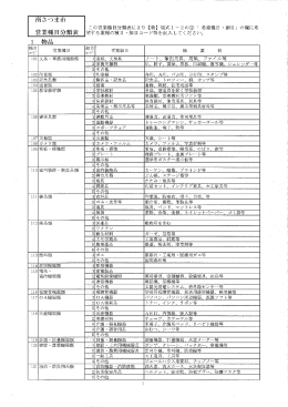 Page 1 南さっま市 I 種 分類表 l 営業種目分類表 望 この営業種目分類