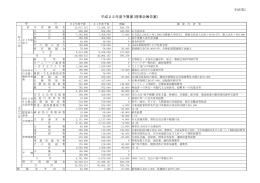 平成22年度予算案(理事会報告案)