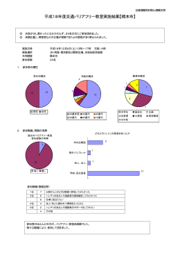 平成18年度交通バリアフリー教室実施結果【橋本市】