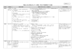 資料2-1 H22新規モデル地域概要