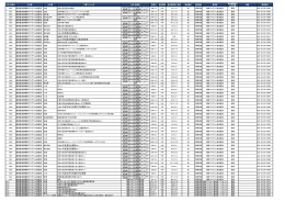 平成18年度委託金関係No.1 平成21年度次世代計算科学伝票控えNo.1