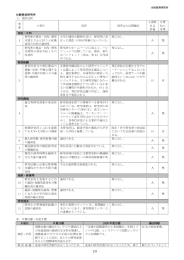 231 比較経済研究所 Ⅰ．現状分析 項 番 小項目 長所 短所または問題