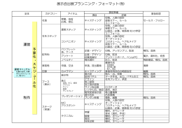 展示会出展プランニング・フォーマット(例) 制作 運営 予 算 化 ・ ス ケ ジ ュ